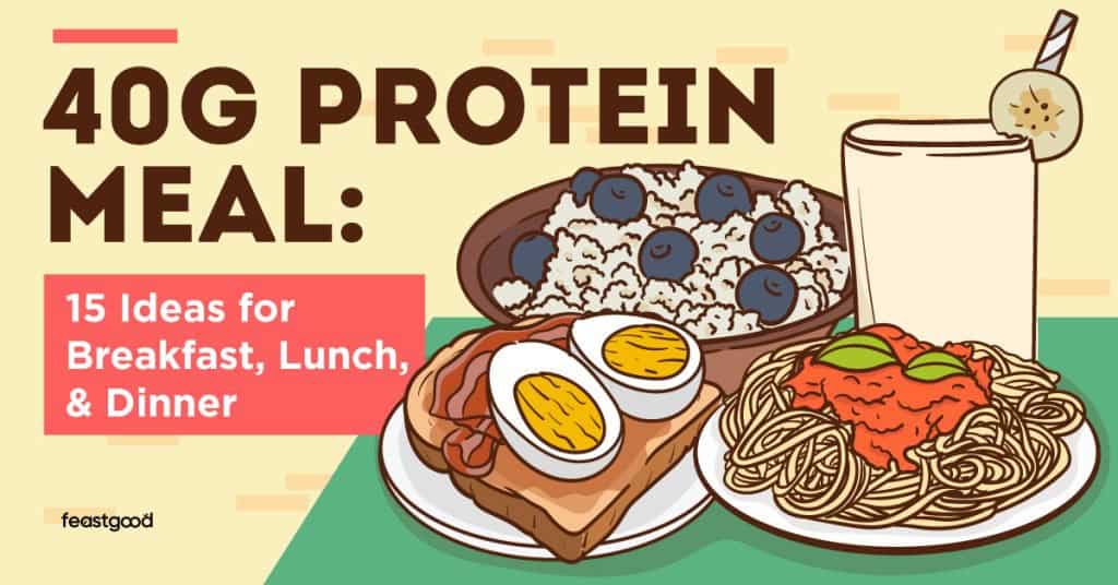 40g Protein Meal 15 Ideas for Breakfast, Lunch, & Dinner