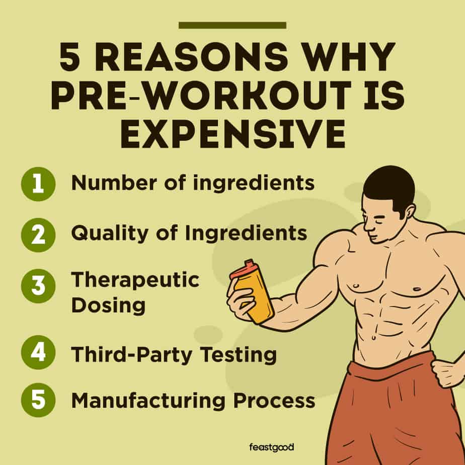 5 reasons why pre-workout is expensive