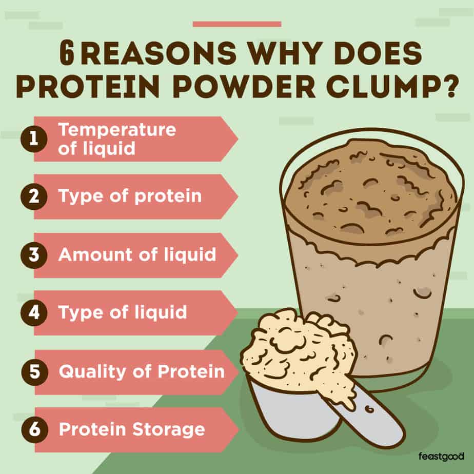 6 reasons why does protein powder clump