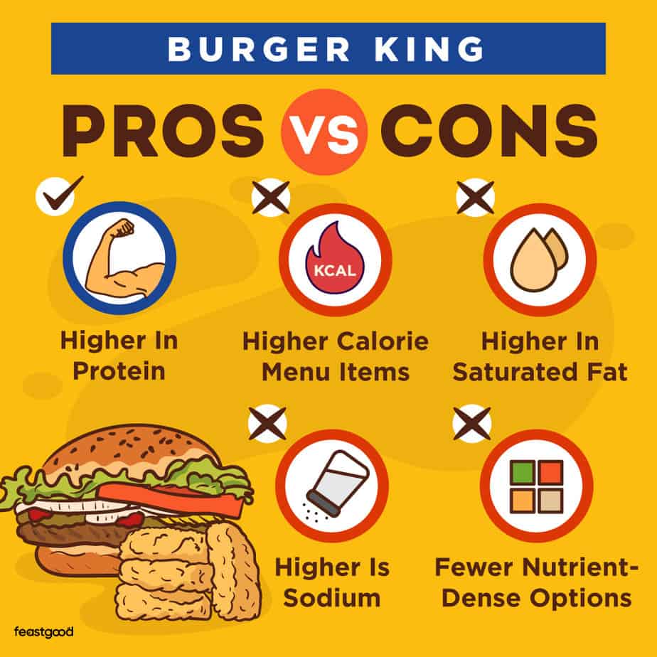 Burger King Pros vs Cons