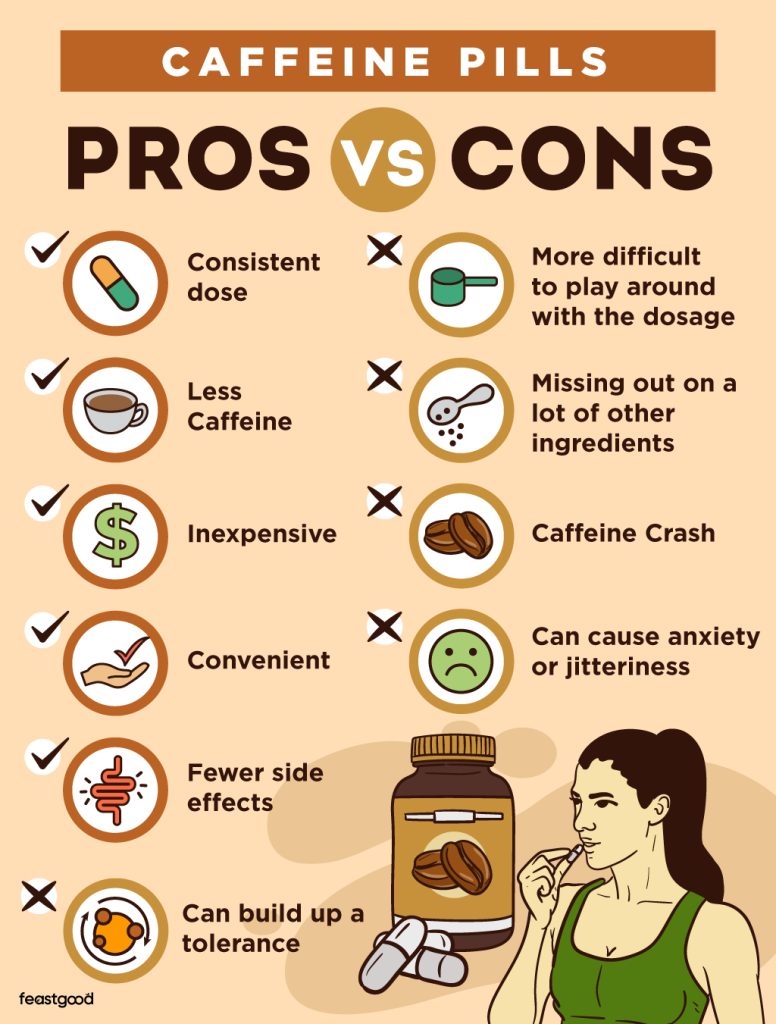 Caffeine Pills Pros vs Cons