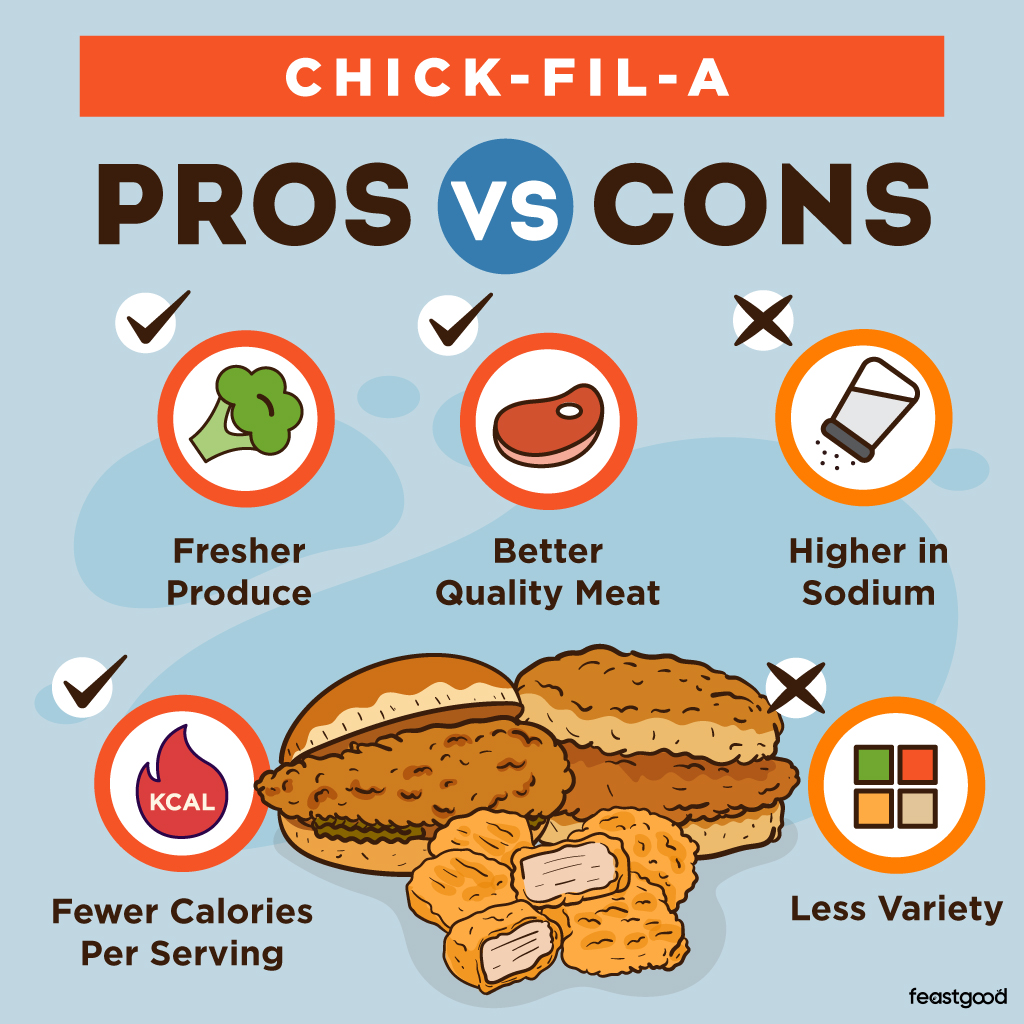 Chick-Fil-A Pros vs Cons