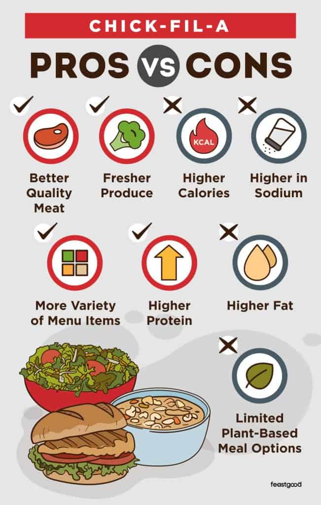 Chick-fil-A Pros vs Cons