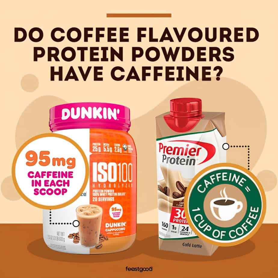 Do coffee flavoured protein powders have caffeine?