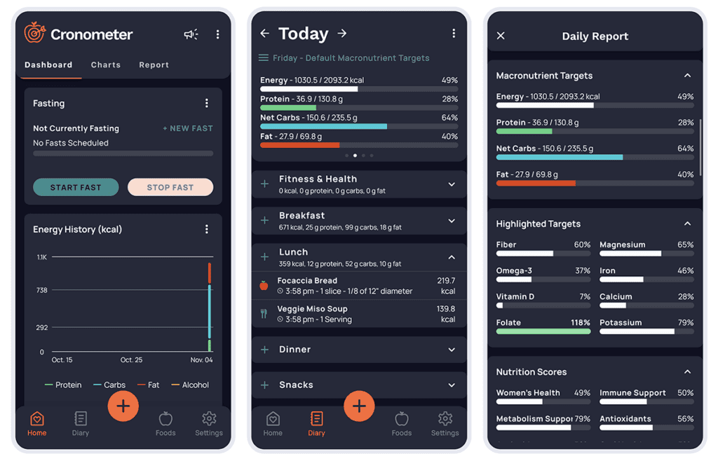 Cronometer Actionable Data