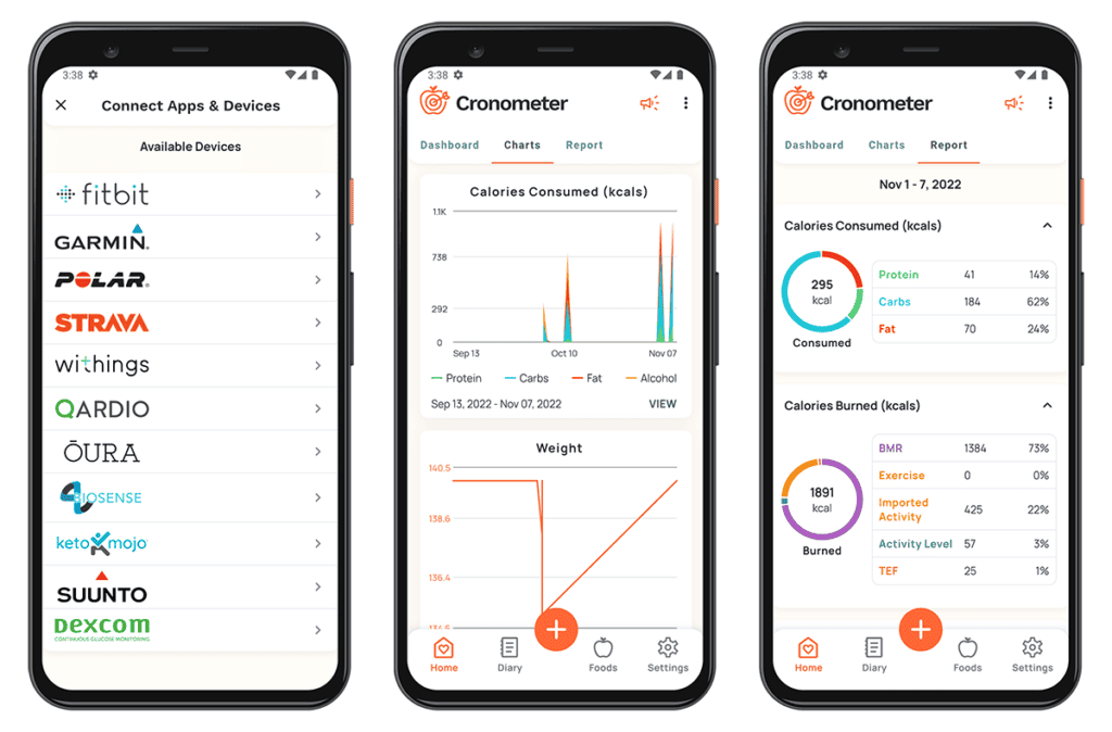 Cronometer harnessing the power of AI