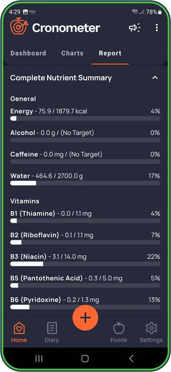 Cronometer track micronutrients