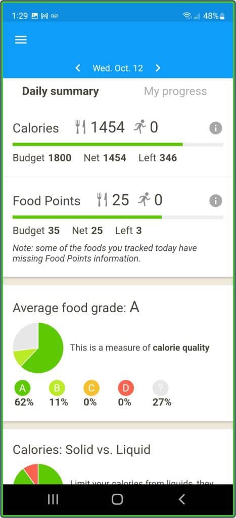 Fooducate App daily summary