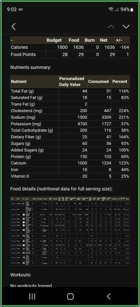 Fooducate App food database