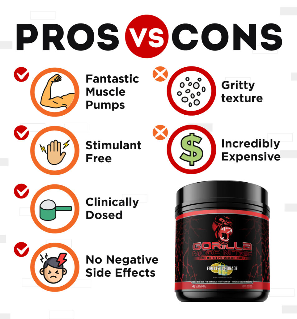 Gorilla Mode Nitric pros vs cons