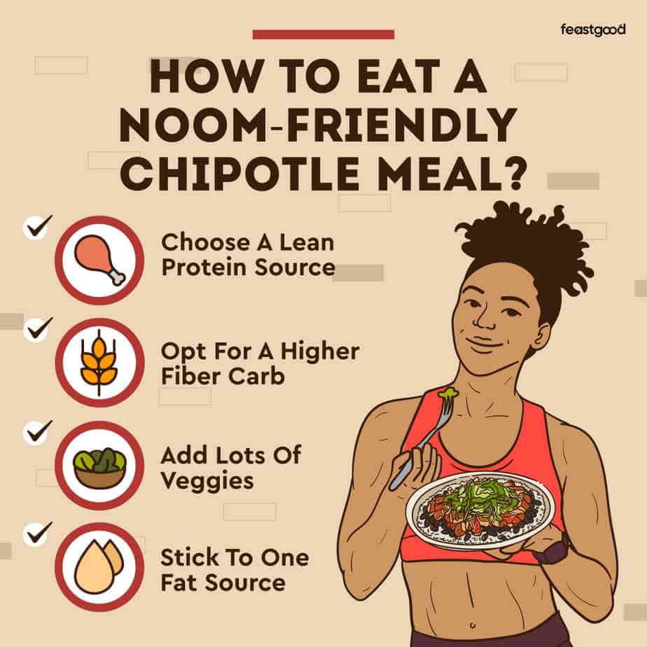 How to eat a Noom-friendly Chipotle meal