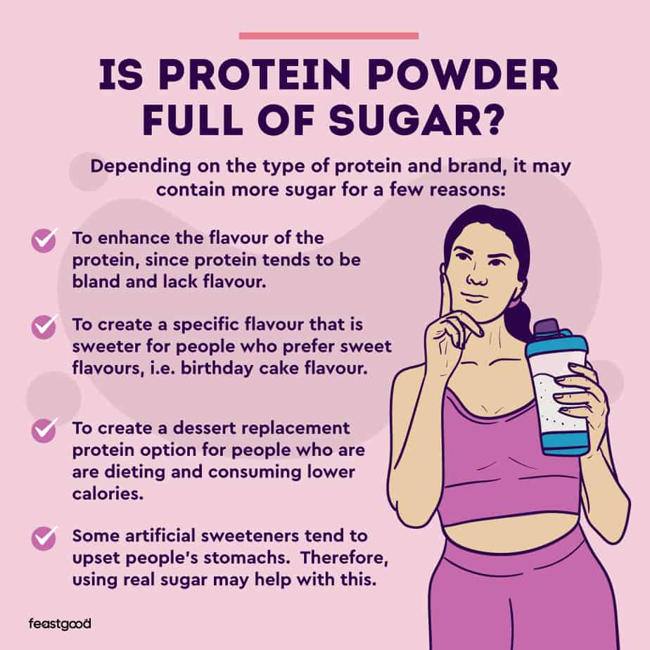 Is protein powder full of sugar?