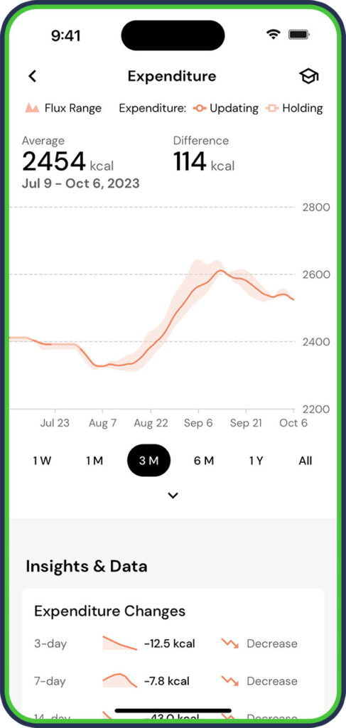 MacroFactor App energy expenditure