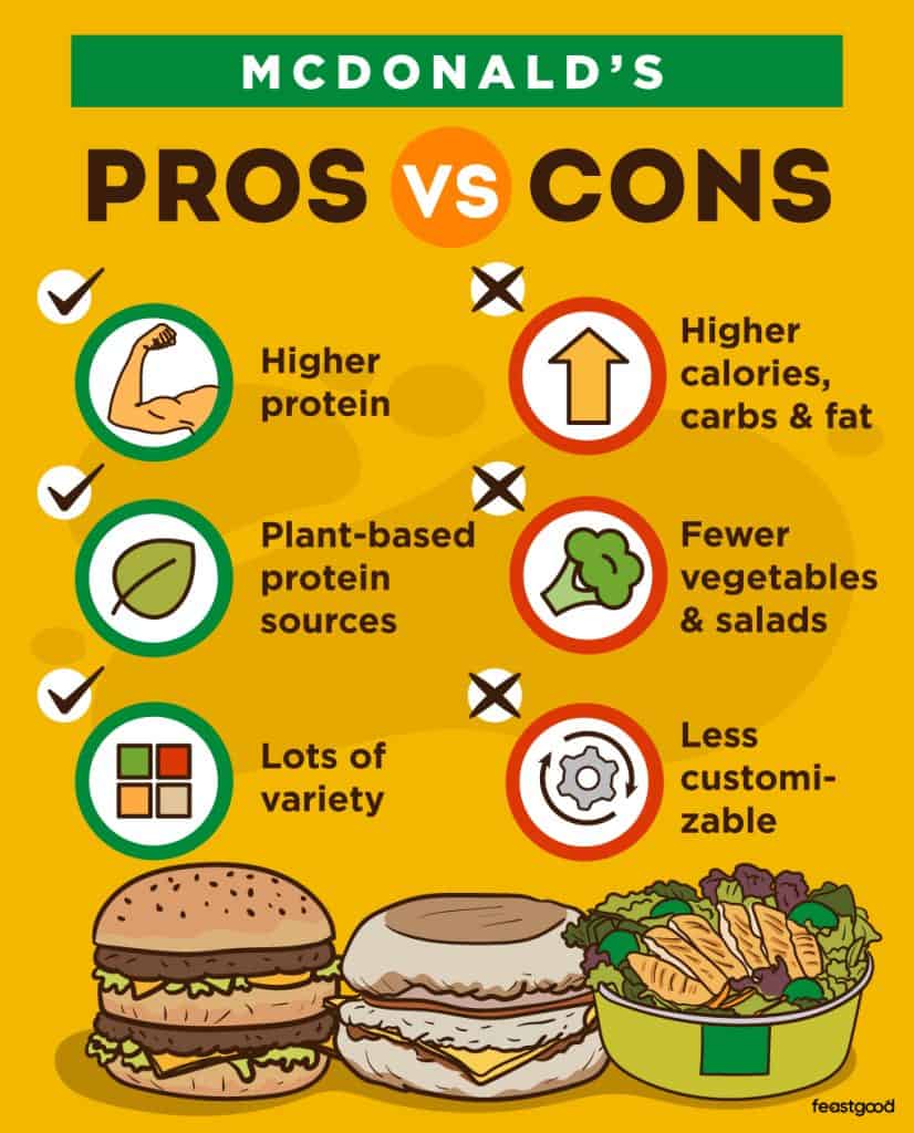 McDonald’s Pros vs Cons