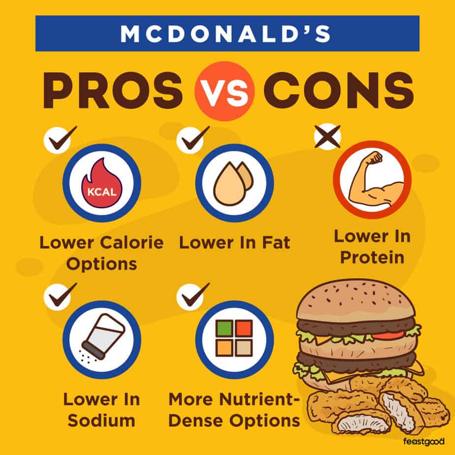 McDonald’s Pros vs Cons