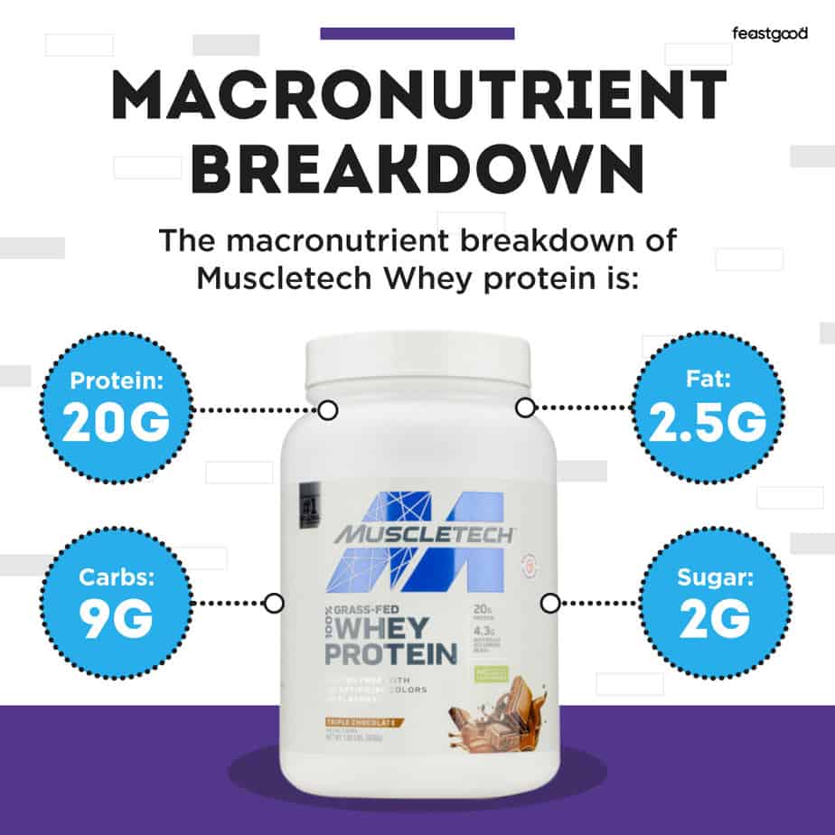 MuscleTech protein macronutrient breakdown