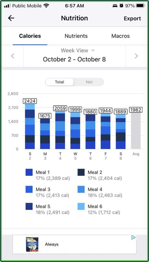 MyFitnessPal calories per meal