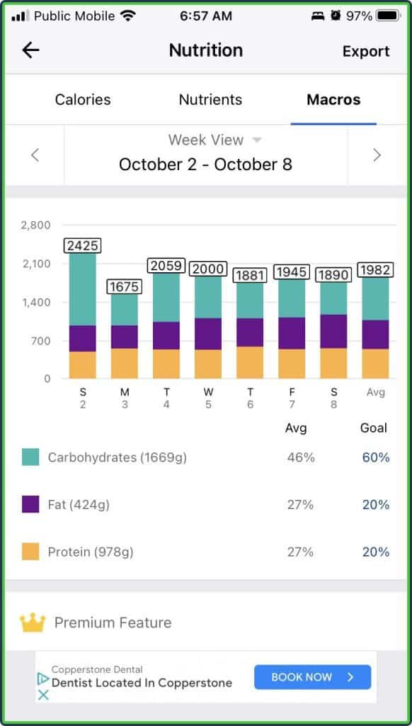 MyFitnessPal macro chart