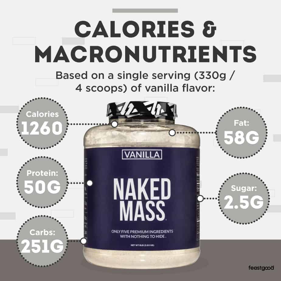 Naked Mass calories and macronutrients