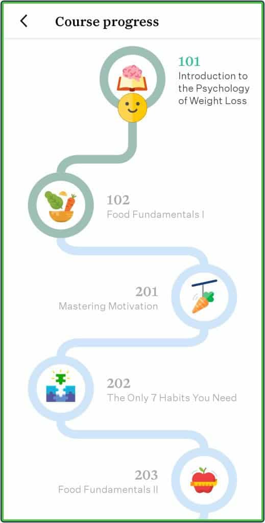 Noom course progress