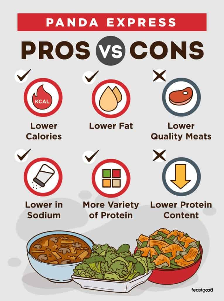 Panda Express Pros vs Cons