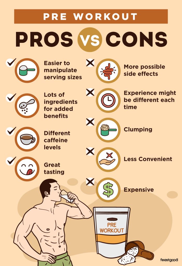 Pre Workout Pros vs Cons