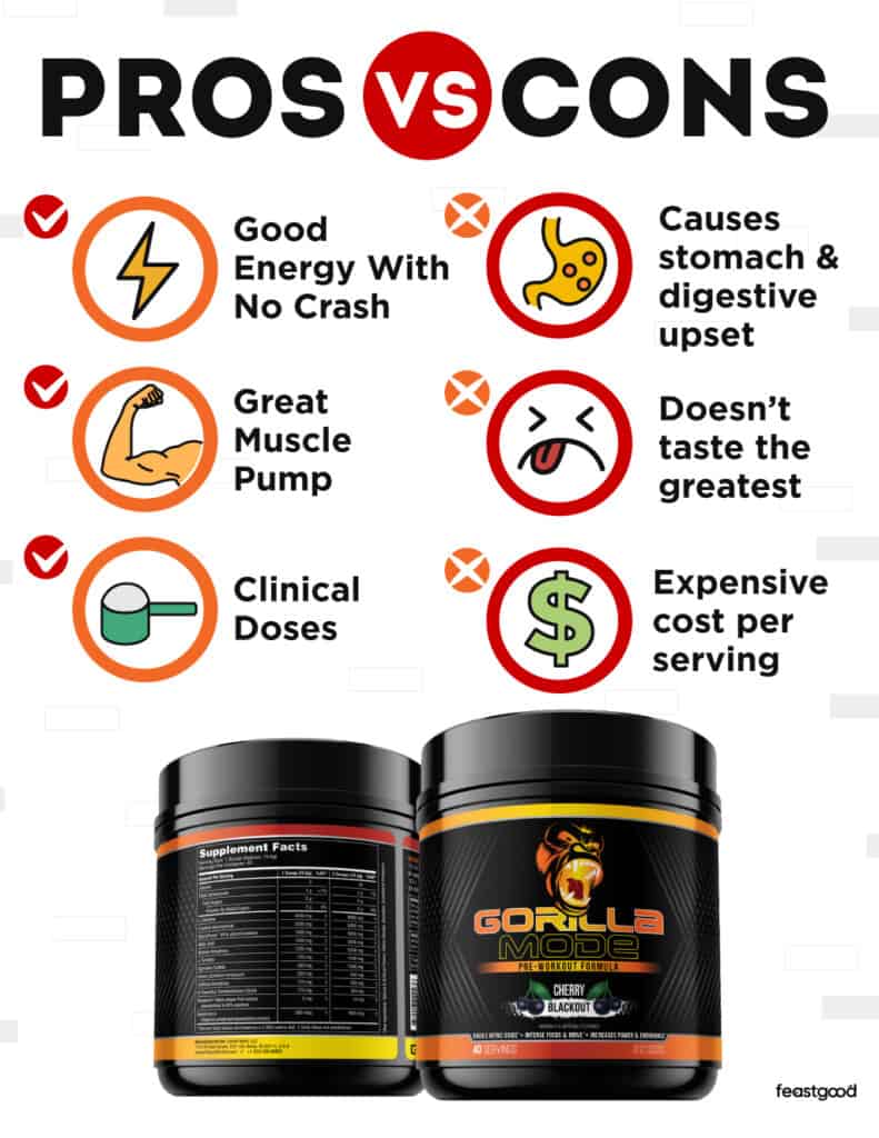 Pros vs Cons Gorilla Mode Pre-Workout