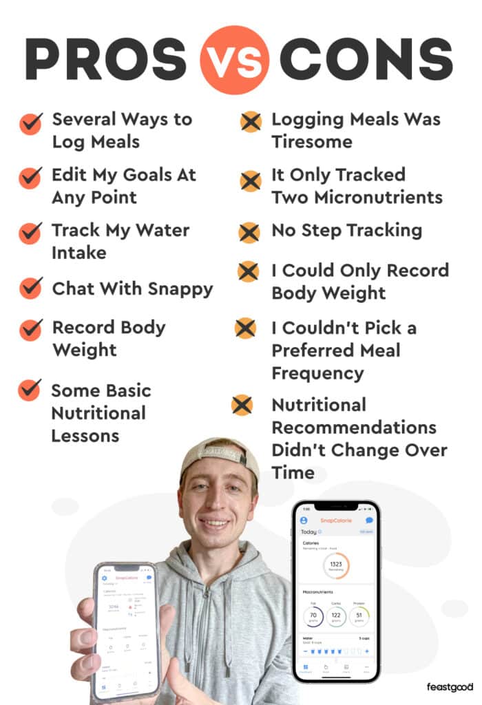 Pros vs Cons about SnapCalorie