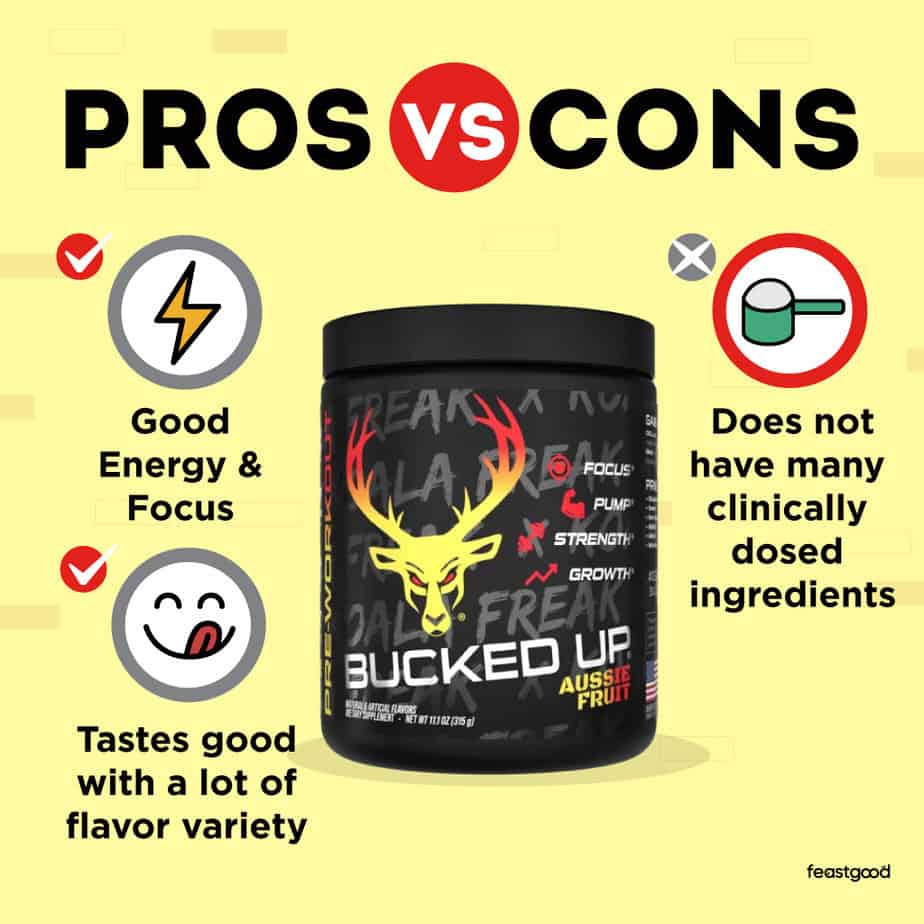 Pros vs Cons of Bucked Up Pre-Workout