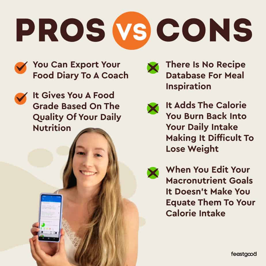 Pros vs Cons of Fooducate App Review