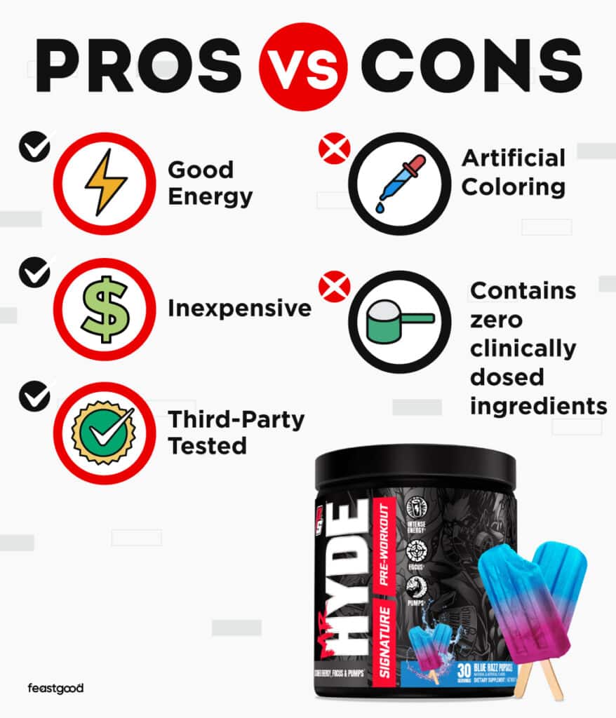 Pros vs Cons of  Mr Hyde Pre-Workout