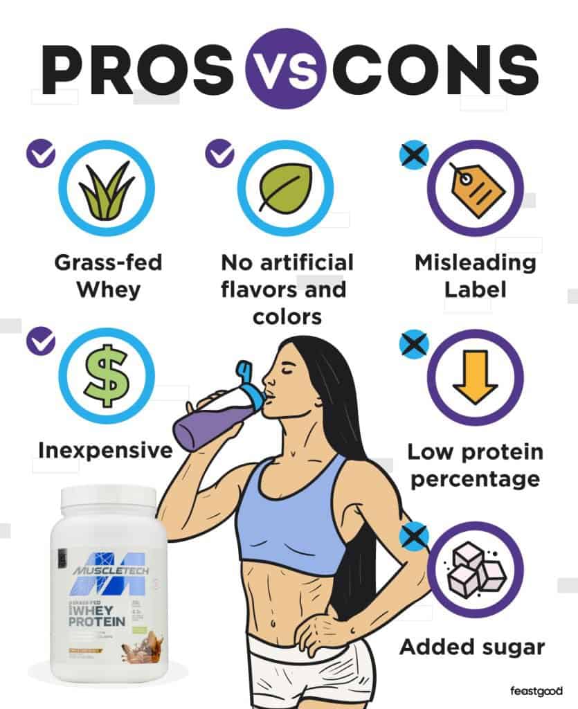 Pros vs Cons of MuscleTech Protein 