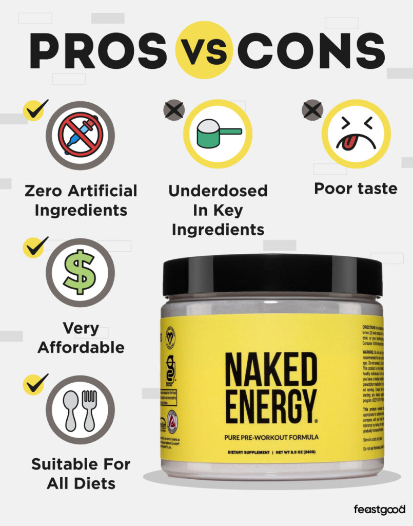 Pros vs Cons of Naked Energy