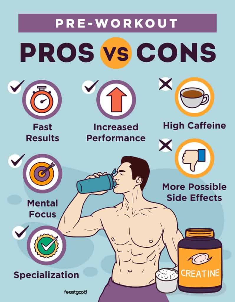 Pros vs Cons of Pre-Workout