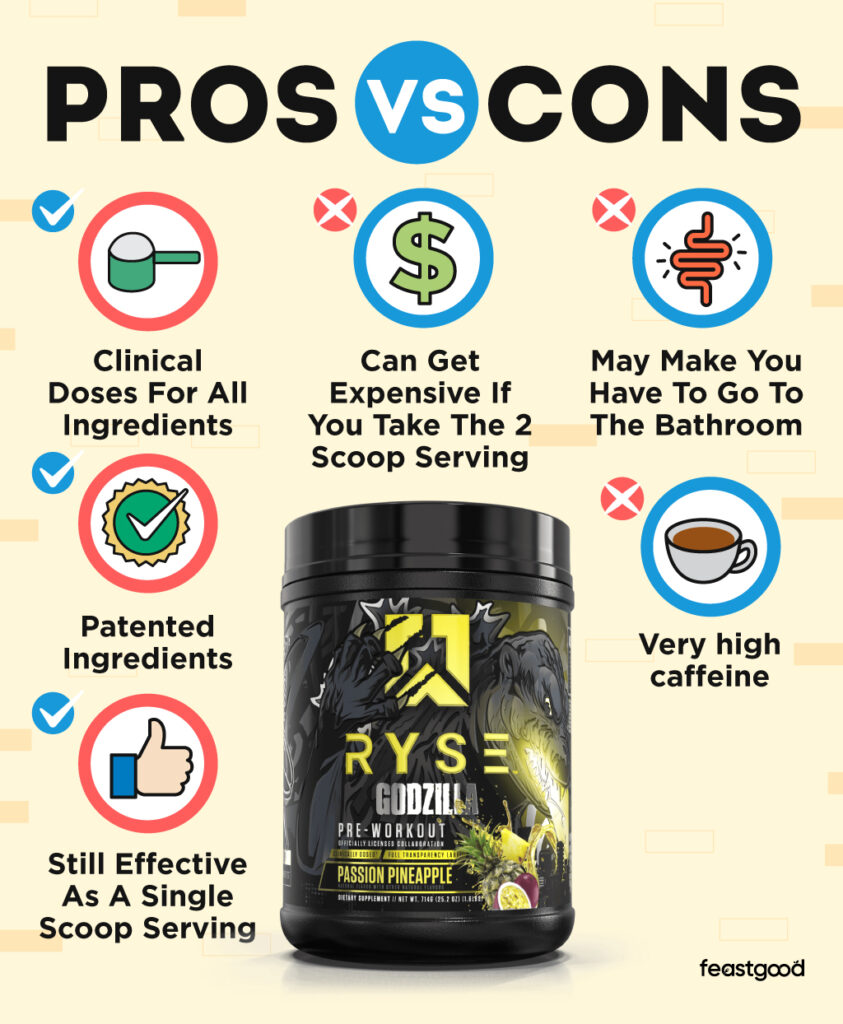 Pros vs Cons of Ryse Godzilla Pre workout