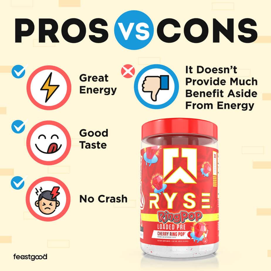 Pros vs Cons of Ryse Loaded Pre-Workout