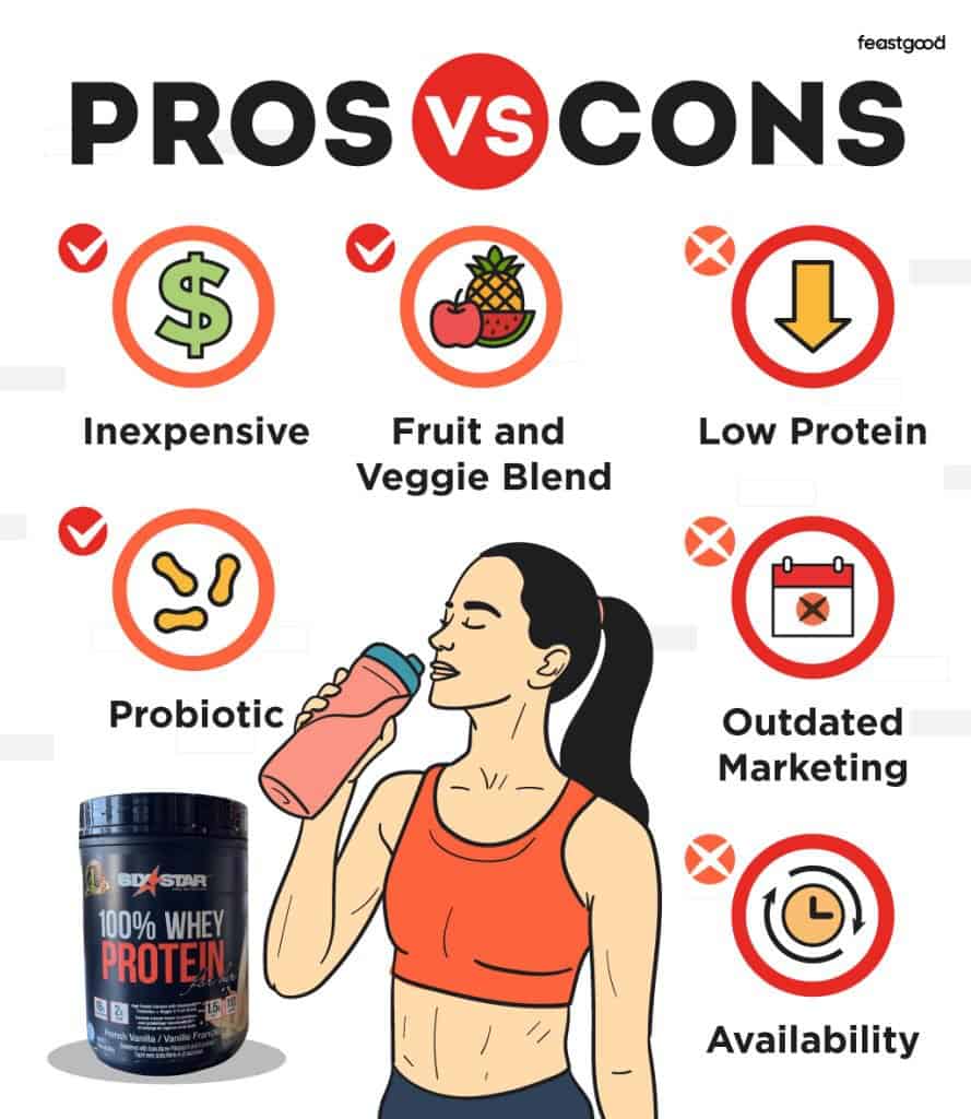 Pros vs Cons of Six Star Whey Protein for her