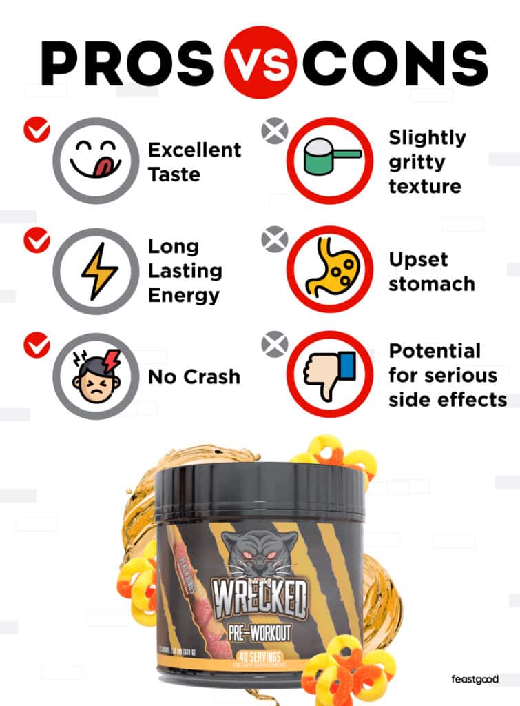 Pros vs Cons of Wrecked Pre-Workout