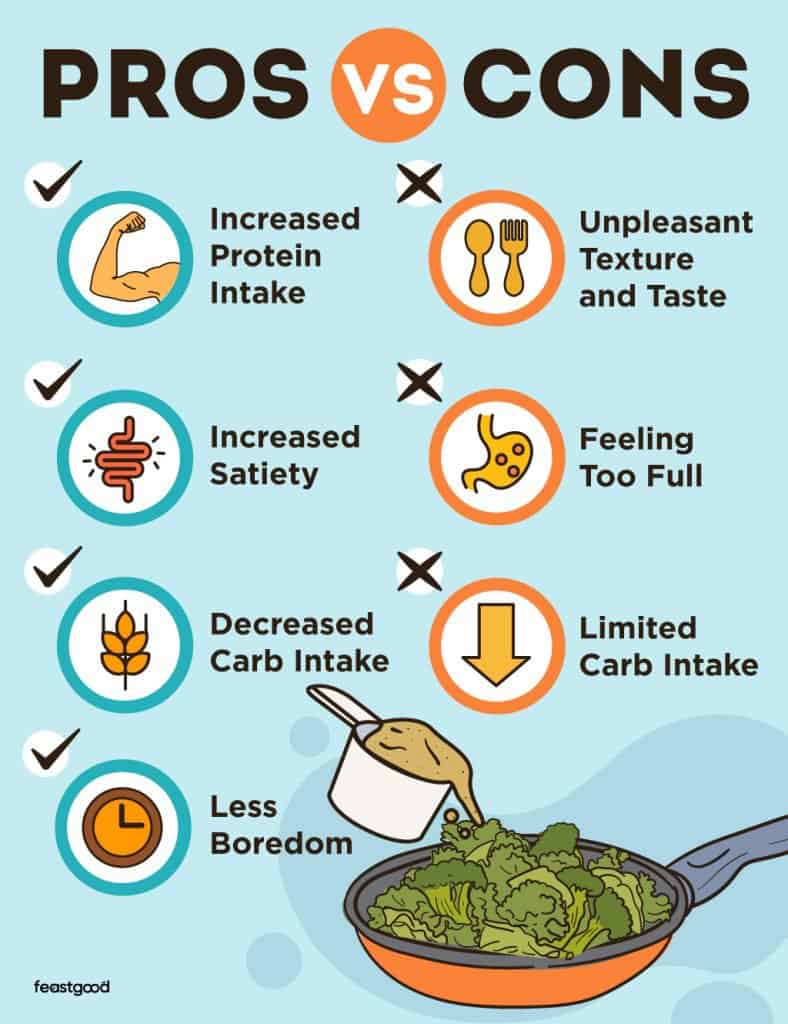 Pros vs Cons of cooking with protein powder