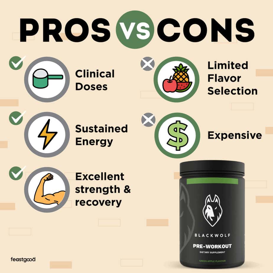 Pros vs Cons of taking BlackWolf Pre-workout