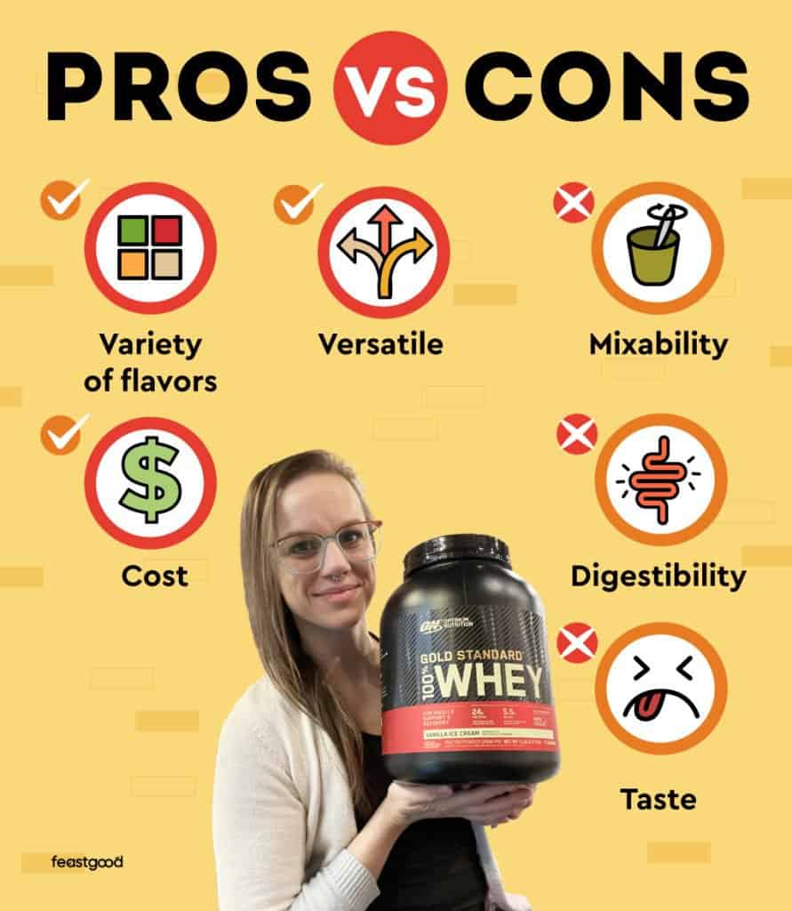 Pros vs Cons of taking Gold Standard Whey Protein