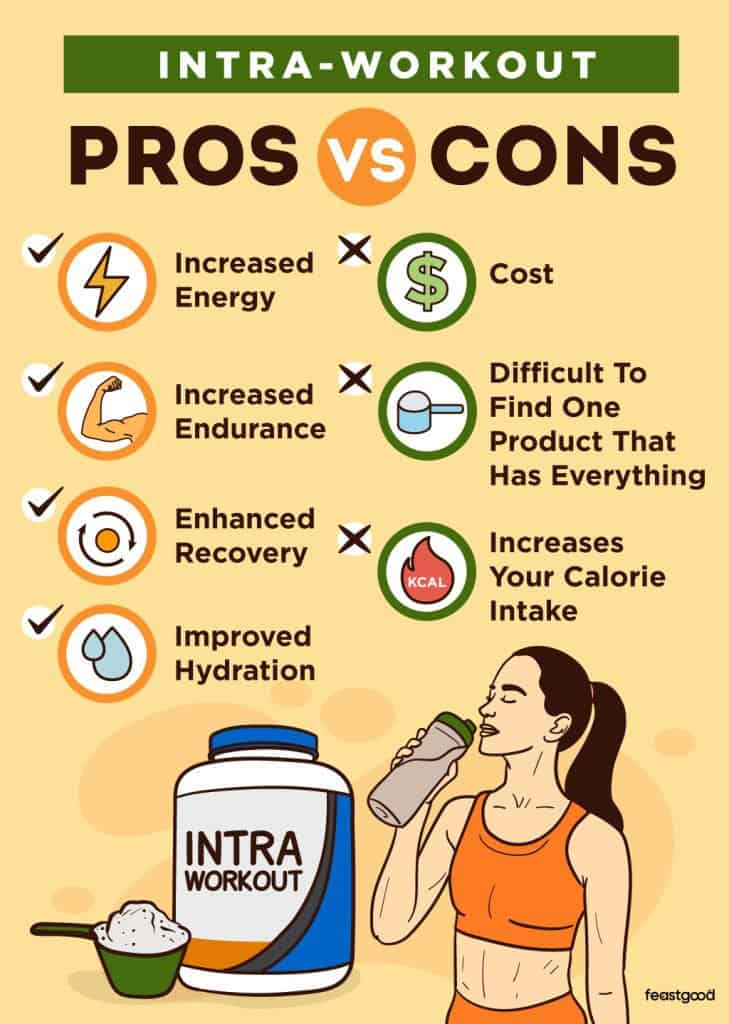 Pros vs Cons of taking Intra-Workout