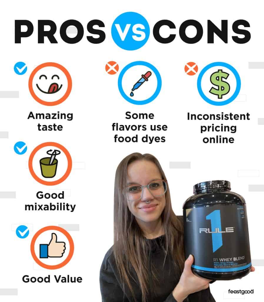 Pros vs Cons of  taking Rule 1 Protein