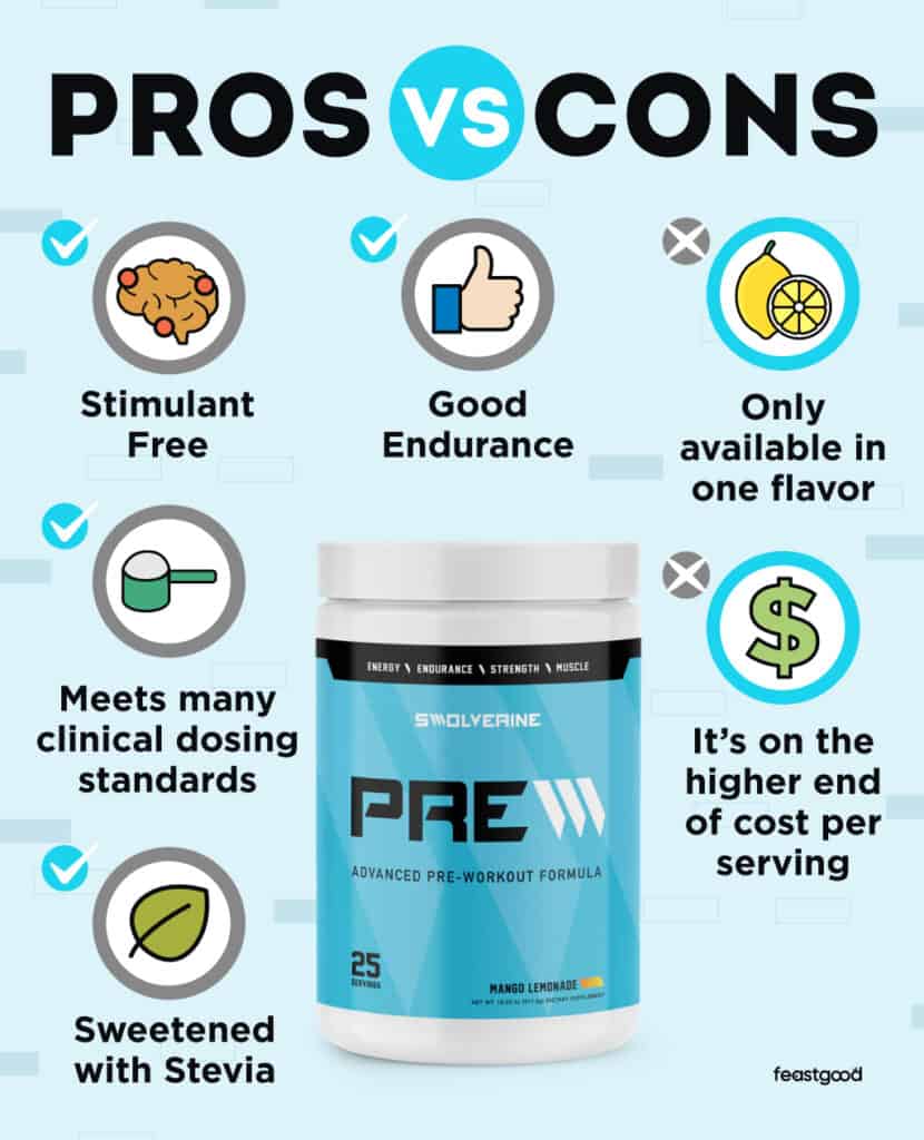 Pros vs Cons of taking Swolverine Pre-workout