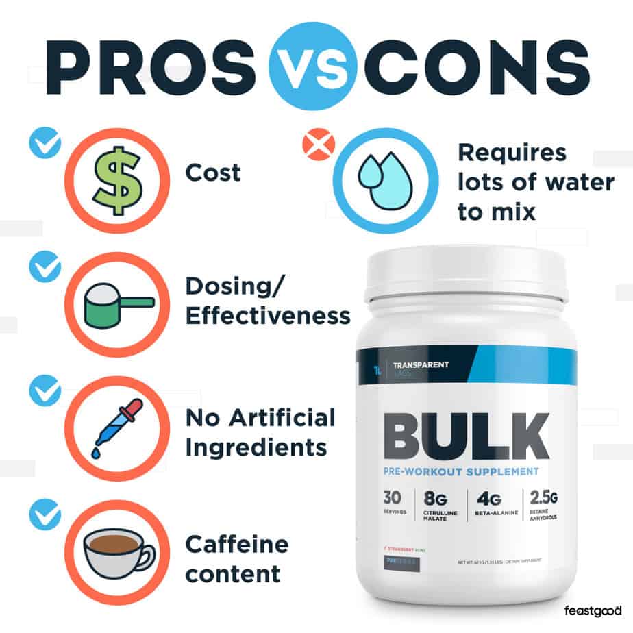 Pros vs Cons of taking Transparent Labs Bulk