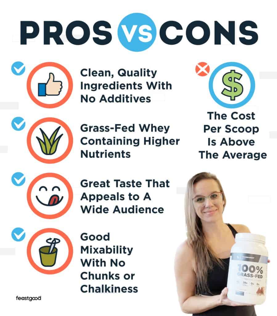 Pros vs Cons of taking Transparent Labs Isolate