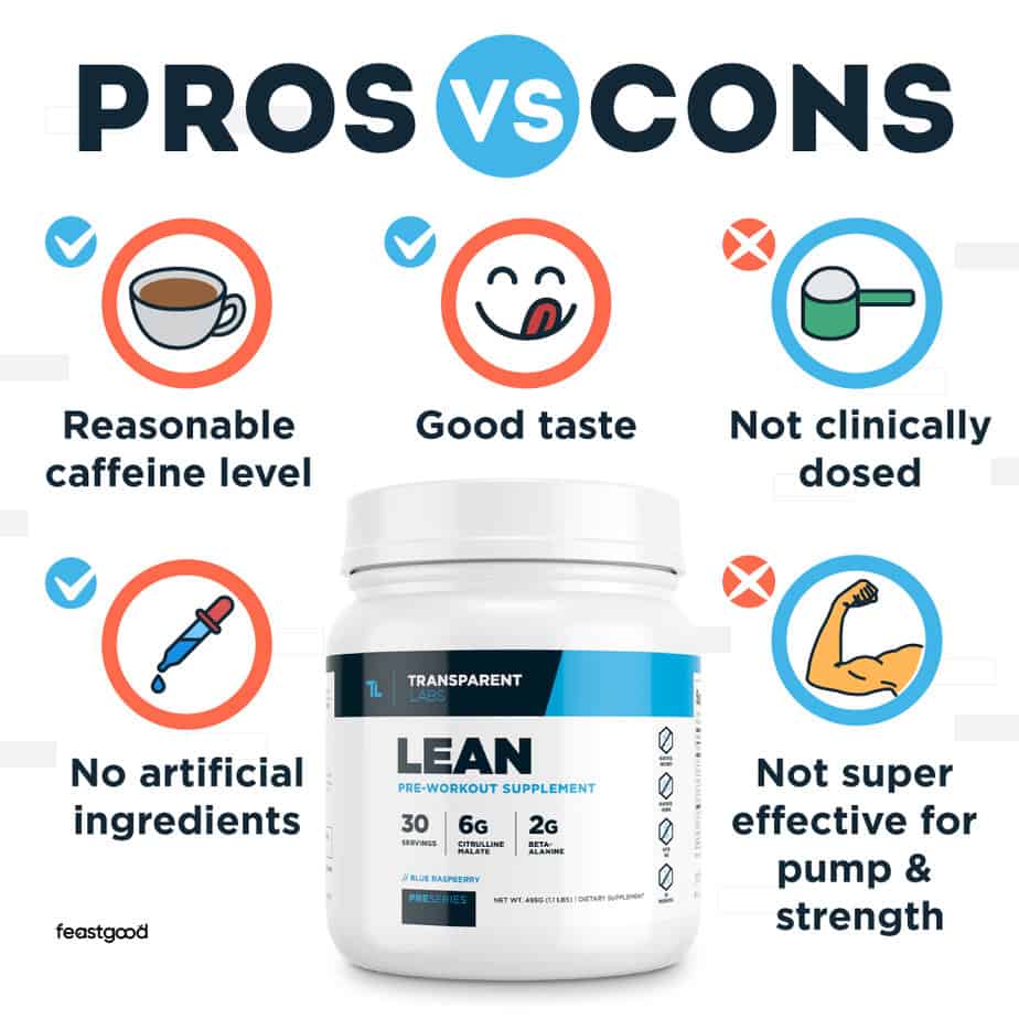 Pros vs Cons of taking Transparent Labs Lean