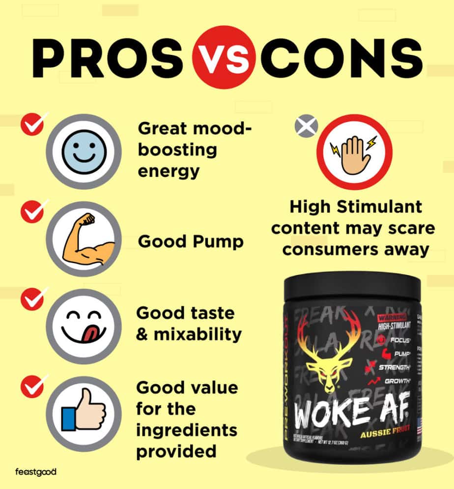 Pros vs Cons of taking Woke AF Pre-Workout