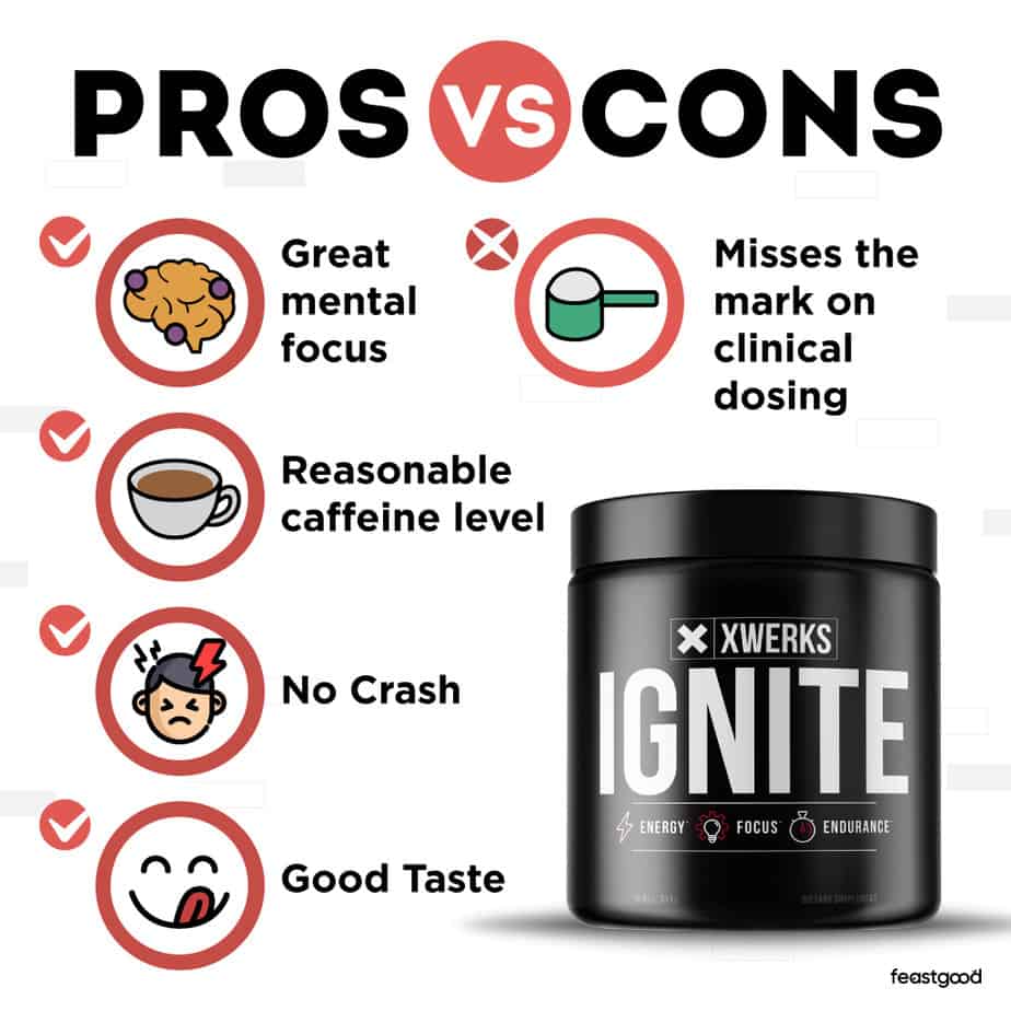 Pros vs Cons of taking Xwerks Ignite