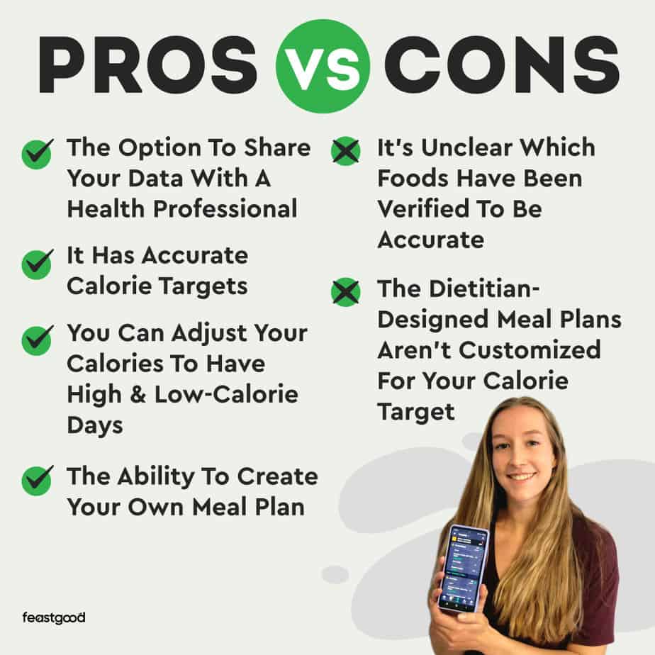 Pros vs Cons of using FatSecret review